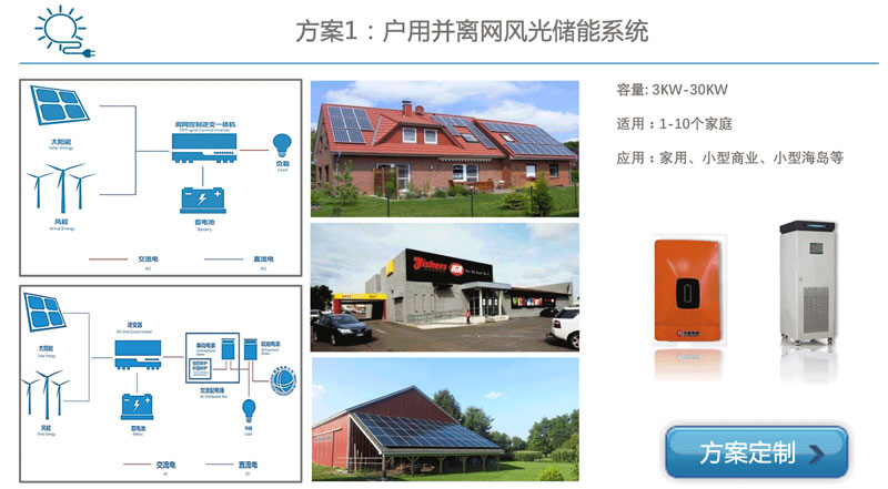 ���������������ϵͳ